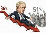 Kast: nivelando hacia abajo
